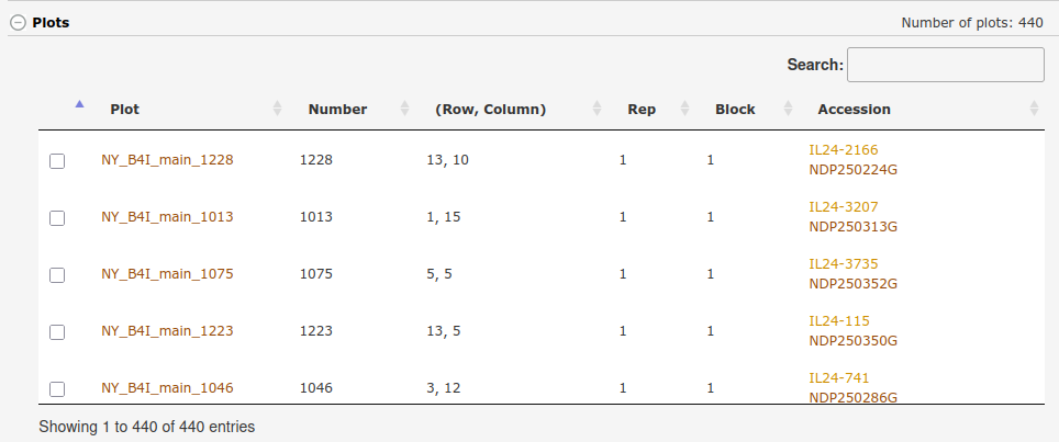 The trial layout showing multiple accessions in a plot in the tooltip